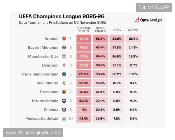 欧冠历史累计冠军数量统计及夺冠俱乐部榜