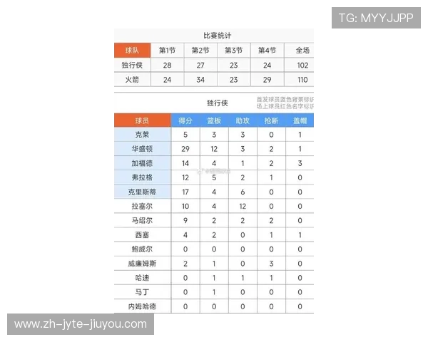 火箭队与太阳比赛中球员数据详细统计
