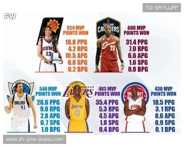 盘点nba历届总冠军球队及MVP得主 盘点nba历届总冠军球队及MVP得主